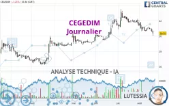 CEGEDIM - Daily