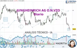 JUNGHEINRICH AG O.N.VZO - Diario