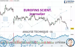 EUROFINS SCIENT. - Journalier