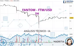 FANTOM - FTM/USD - 1H