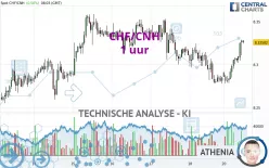 CHF/CNH - 1 uur