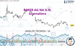 BAYER AG NA O.N. - Giornaliero