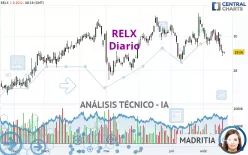 RELX - Diario