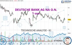 DEUTSCHE BANK AG NA O.N. - 1 uur