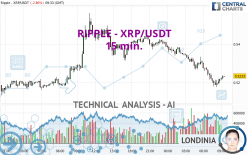 RIPPLE - XRP/USDT - 15 min.