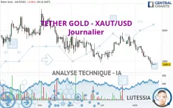 TETHER GOLD - XAUT/USD - Journalier