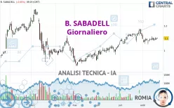 B. SABADELL - Giornaliero