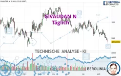 GIVAUDAN N - Diario