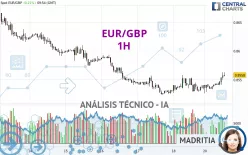 EUR/GBP - 1H