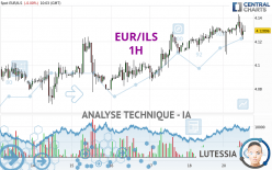 EUR/ILS - 1H