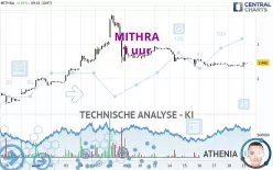 MITHRA - 1 uur