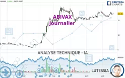 ABIVAX - Täglich