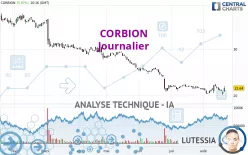 CORBION - Dagelijks