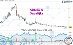 ADDEX N - Dagelijks