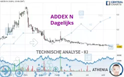 ADDEX N - Dagelijks