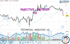 INJECTIVE - INJ/USDT - 1H