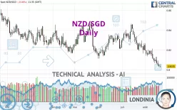 NZD/SGD - Diario