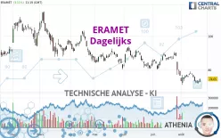 ERAMET - Dagelijks