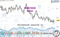 NZD/SGD - 1 Std.