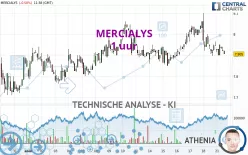 MERCIALYS - 1 uur