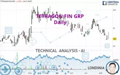 TETRAGON FIN GRP - Daily