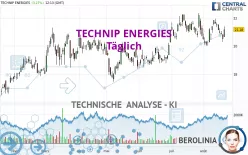 TECHNIP ENERGIES - Täglich