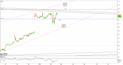 AKAMAI TECHNOLOGIES INC. - 4H