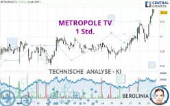 METROPOLE TV - 1 Std.