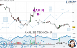 GAM N - 1H