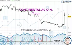 CONTINENTAL AG O.N. - 1H