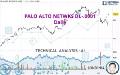 PALO ALTO NETWKS DL-.0001 - Daily