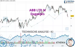 ABB LTD N - Dagelijks