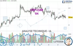 GBP/ZAR - 1H