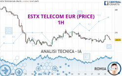 ESTX TELECOM EUR (PRICE) - 1H