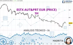 ESTX AUT&amp;PRT EUR (PRICE) - 1H