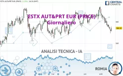 ESTX AUT&amp;PRT EUR (PRICE) - Giornaliero