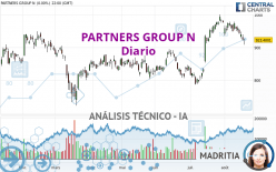 PARTNERS GROUP N - Dagelijks