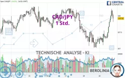 CAD/JPY - 1 Std.