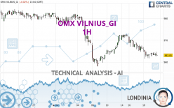 OMX VILNIUS_GI - 1H