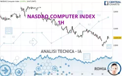 NASDAQ COMPUTER INDEX - 1H