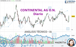 CONTINENTAL AG O.N. - Diario
