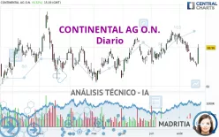 CONTINENTAL AG O.N. - Diario