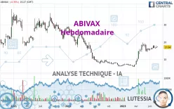 ABIVAX - Wöchentlich