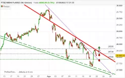 FTSE MIB40 FULL1224 (NO GLOBEX) - 1 uur