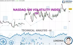 NASDAQ-100 VOLATILITY INDEX - 1 uur