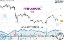 FINECOBANK - 1H