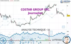 COSTAR GROUP INC. - Journalier