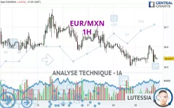 EUR/MXN - 1H