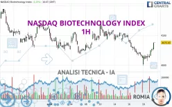 NASDAQ BIOTECHNOLOGY INDEX - 1H