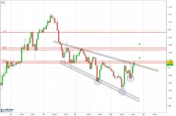 GBP/USD - 1 Std.